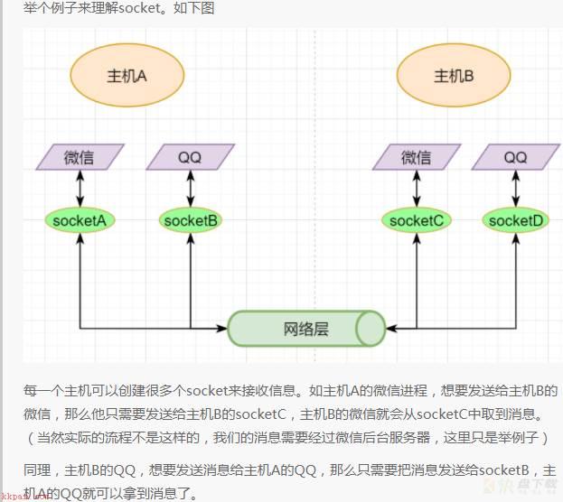 TCP/IP