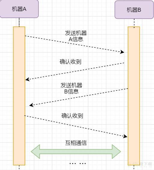 TCP/IP