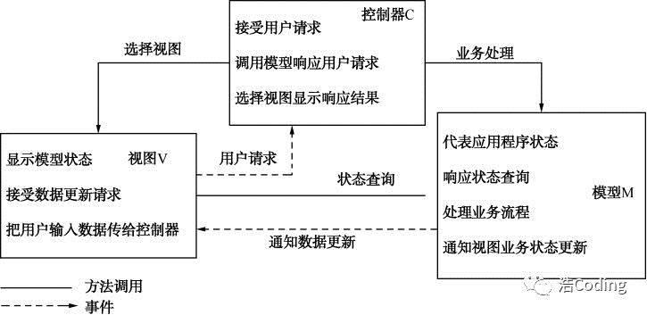 Java EE实用教程笔记----（2）第二章 Struts 2基础