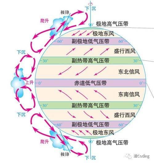 风是如何形成的 | 大气运动的原因