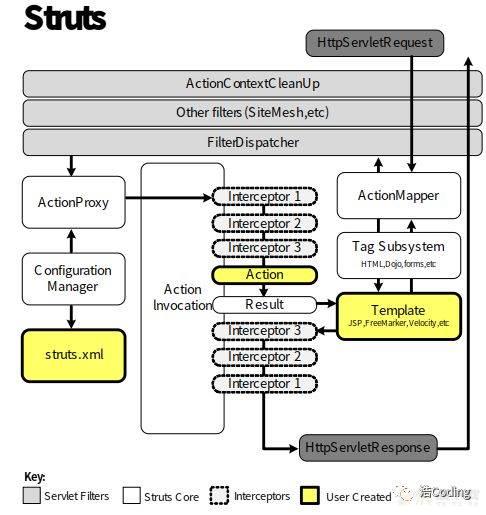 XML