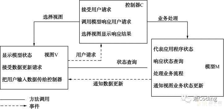 Java EE实用教程笔记----（2）第二章 Struts 2基础