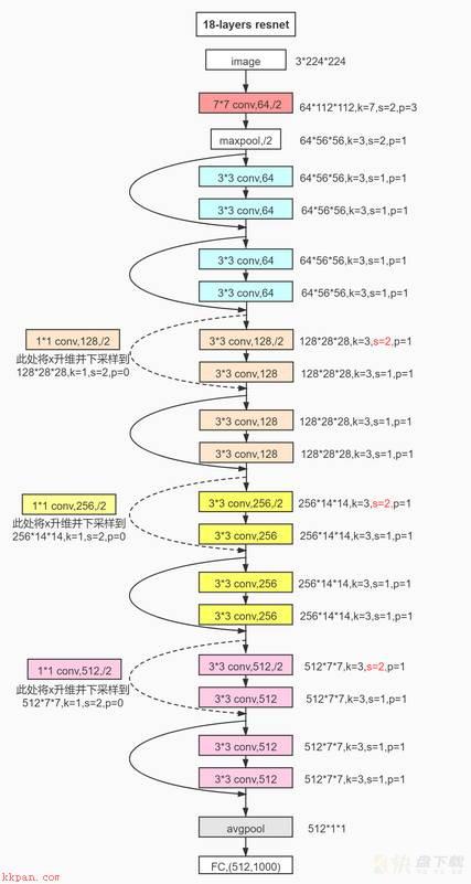 网络安全