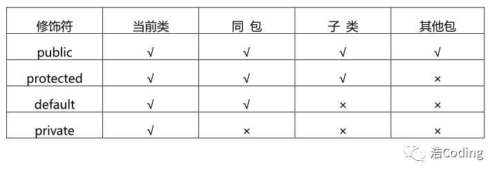 2019Java面试宝典 -- JavaSE基础篇