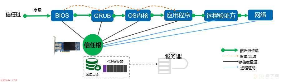 硬件开发