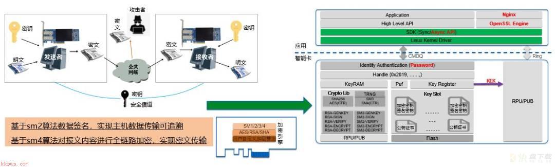 硬件开发
