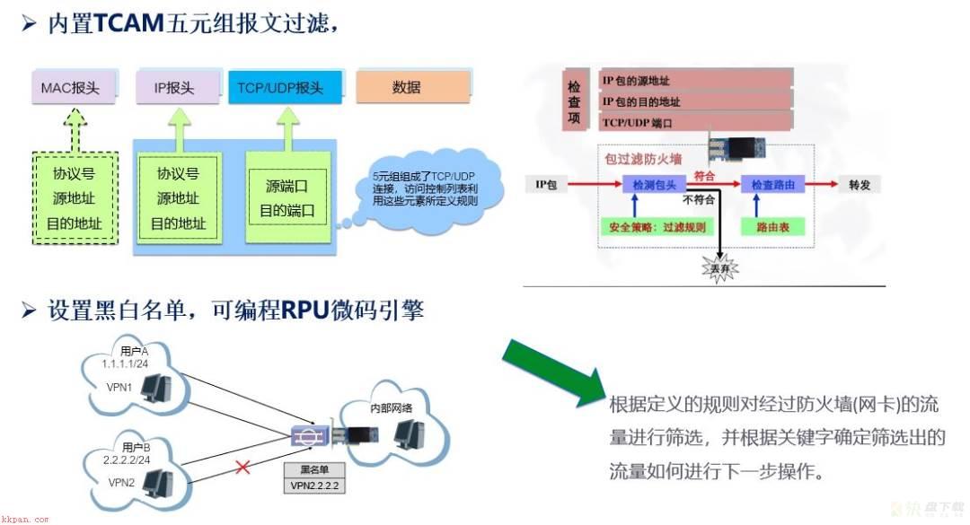 网络安全