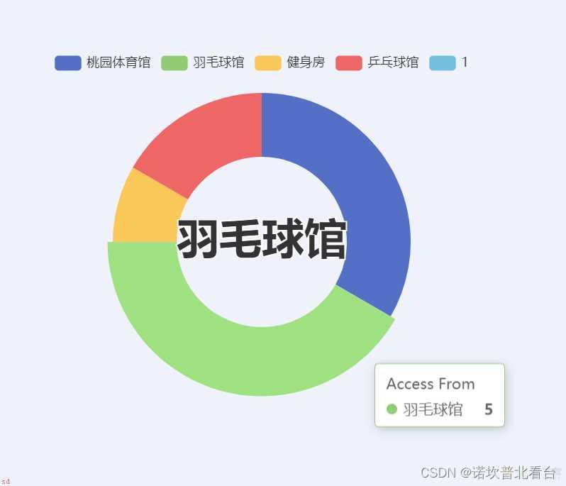 ECharts简单上手，实现数据可视化