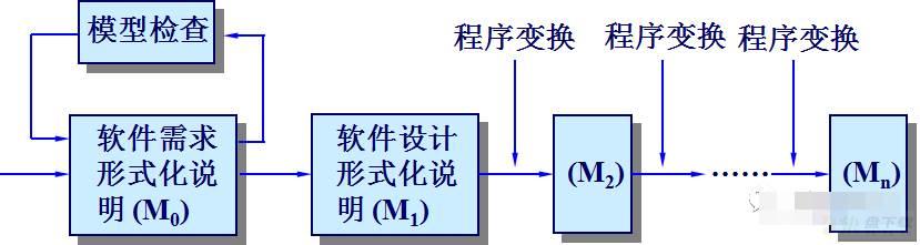 单元测试