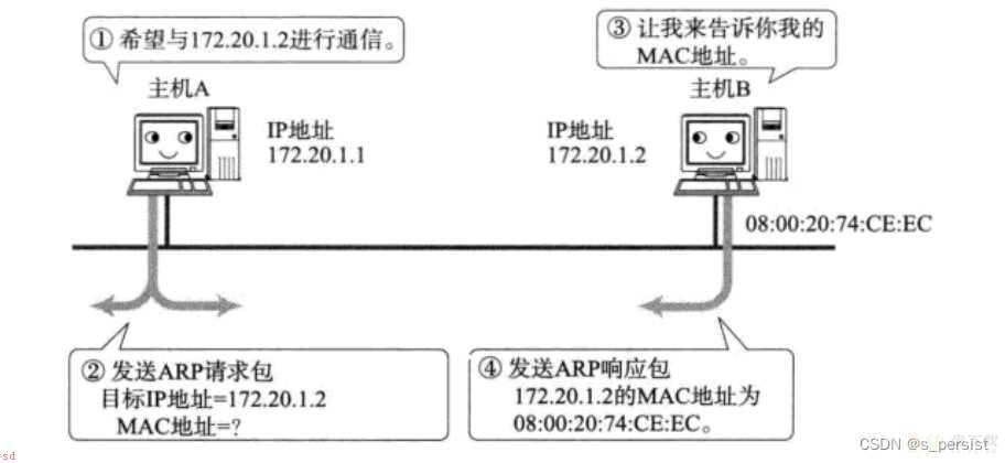 计算机网络（九）——数据链路层