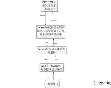 2019Java面试宝典 -- JavaWeb框架篇