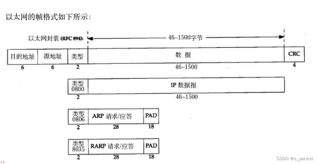 计算机网络（九）——数据链路层