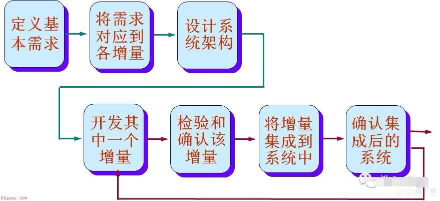 单元测试