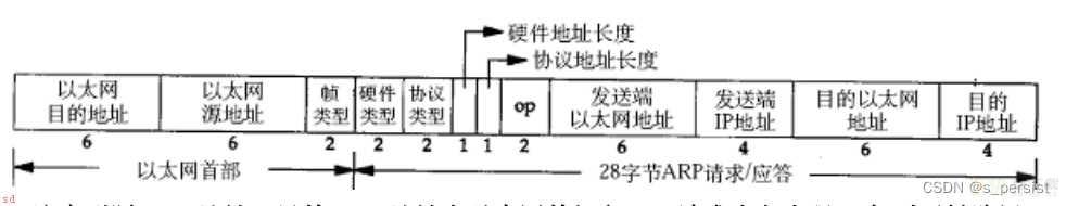 计算机网络（九）——数据链路层