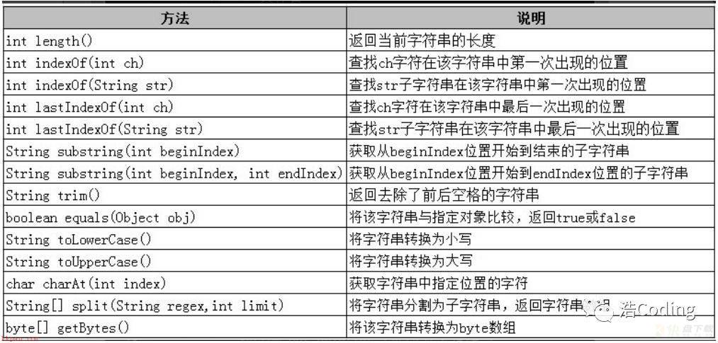 编程算法