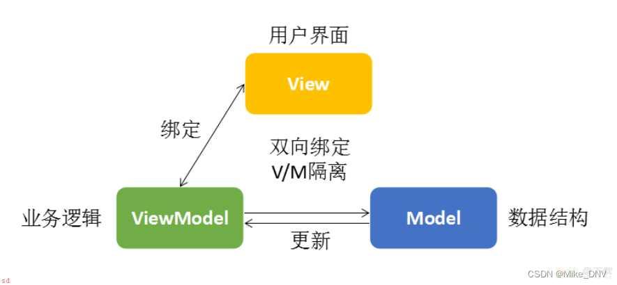 web前端常见理论面试题