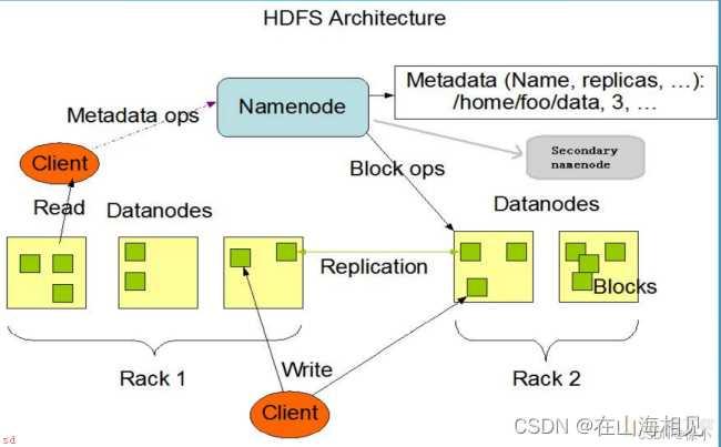 HDFS完全分布式集群搭建与配置及常见问题总结