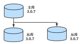 Redis线上案例---加载RDB失败