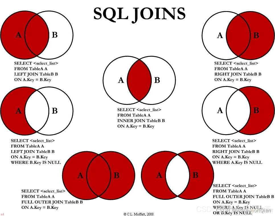 SQL:sql连接那些事儿