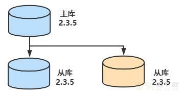 Pika 2.3.5 升级 3.0.16