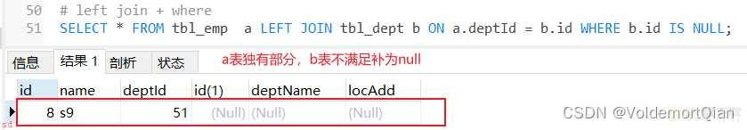 SQL:sql连接那些事儿