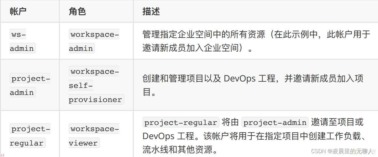 K8s集群安装Devops