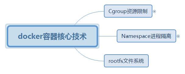 云原生技术之kubernetes学习笔记(2)