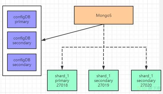 云数据库 MongoDB