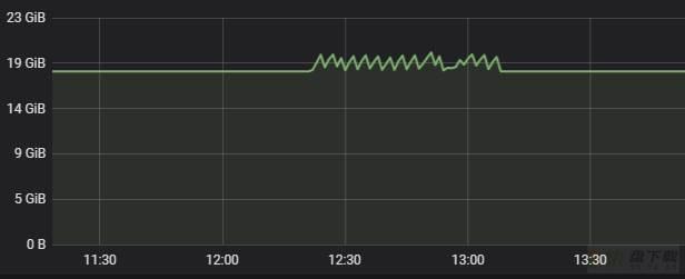 云数据库 Redis