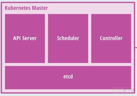 云原生技术之kubernetes学习笔记(3)