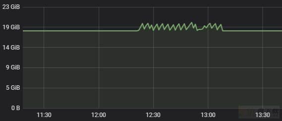 云数据库 Redis