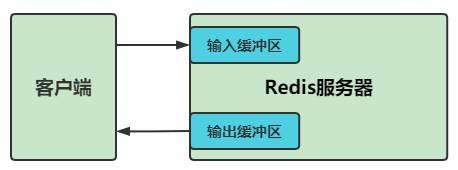 Redis内存缓冲区