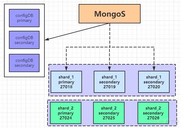 云数据库 MongoDB