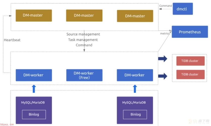 SQL