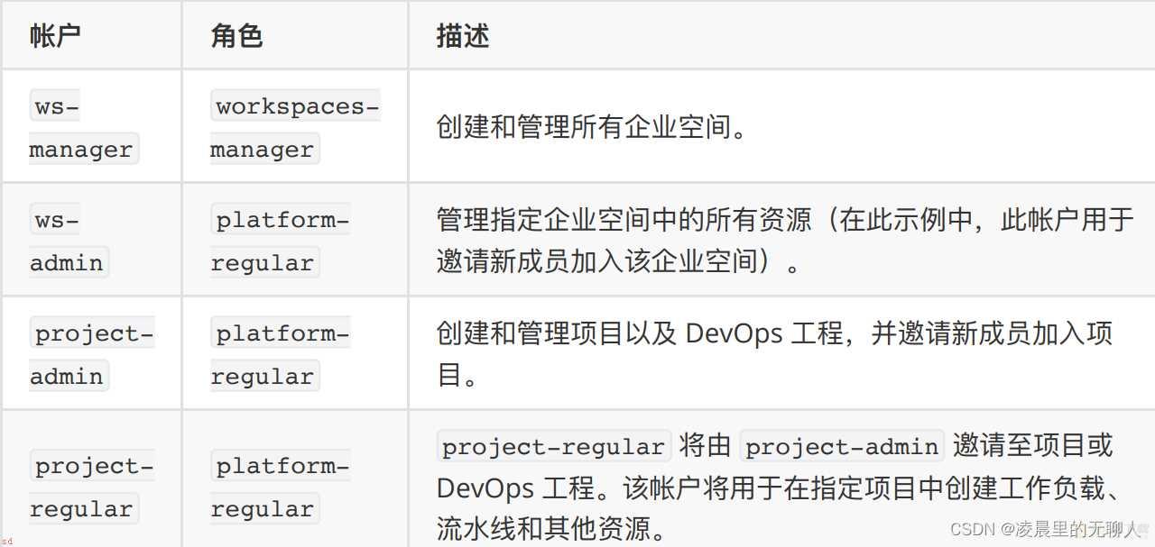 K8s集群安装Devops