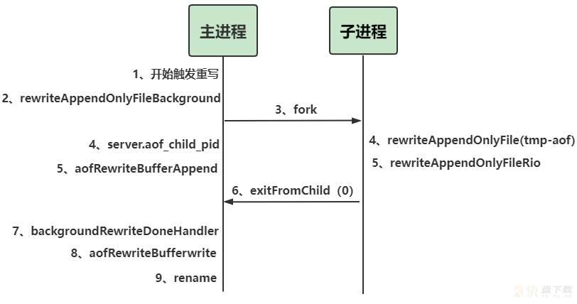 缓存