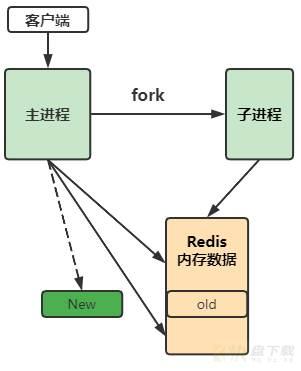 云数据库 Redis