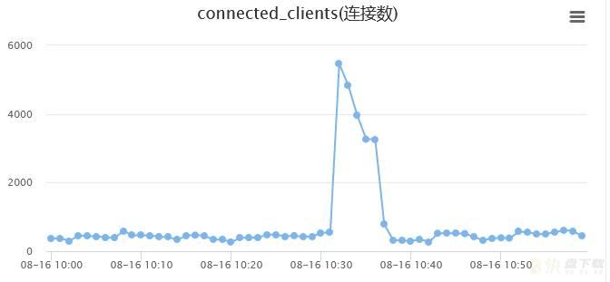 Node.js