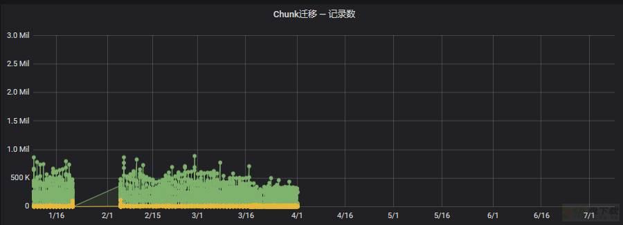 ​MySQL引发的监控问题