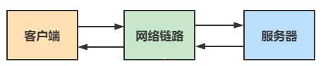 MongoDB线上案例：一个参数提升16倍写入速度