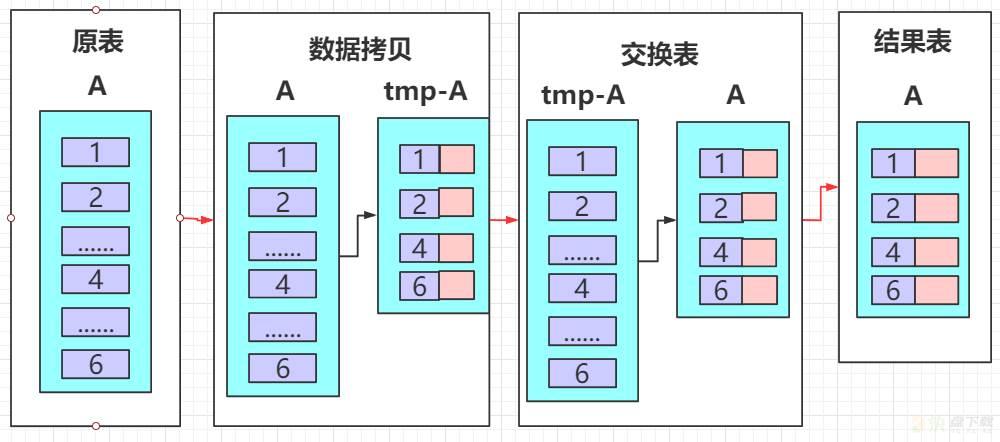 SQL