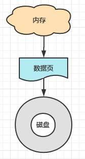 MySQL明明有索引，为什么不用？