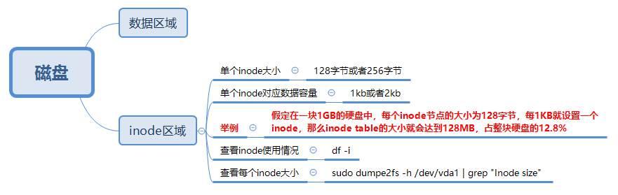 Linux之inodes溢出问题