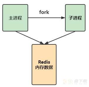 云数据库 Redis