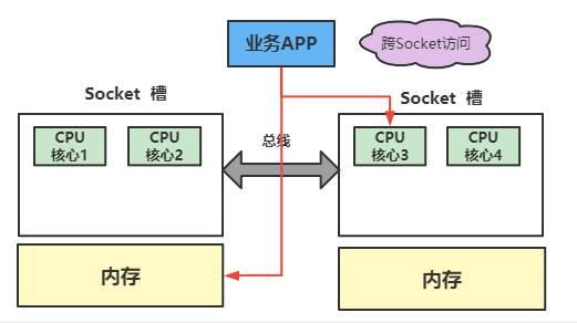 Redis变慢了，到底慢在哪儿？（2）