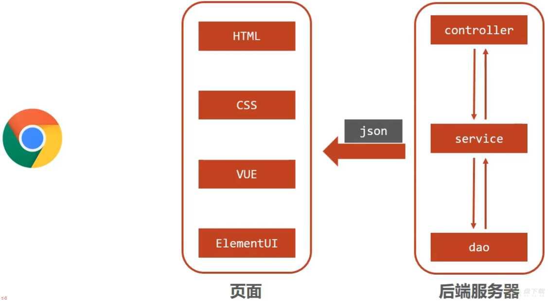 初学SpringMvC笔记(一)