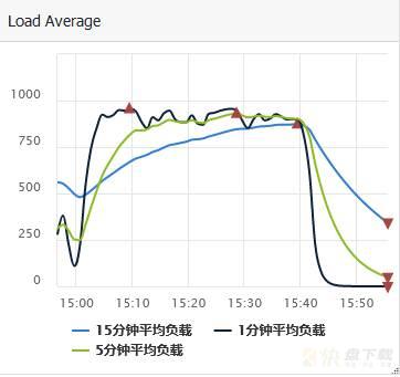 云数据库 MongoDB