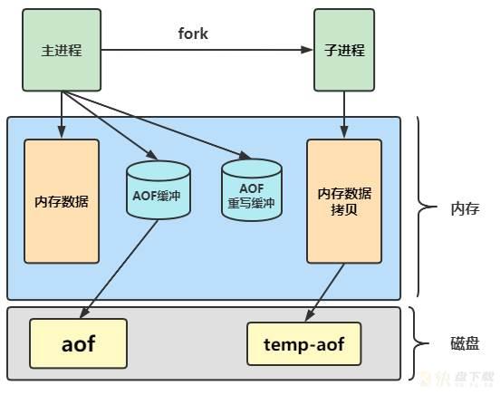 缓存