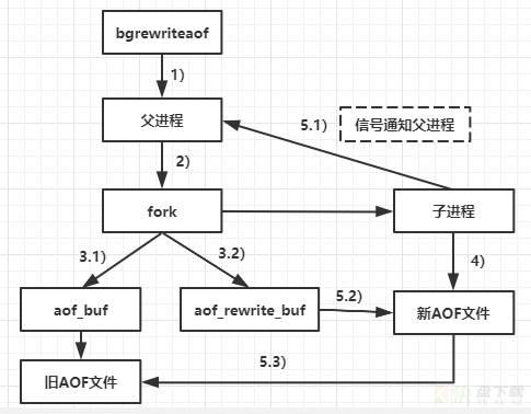 云数据库 Redis