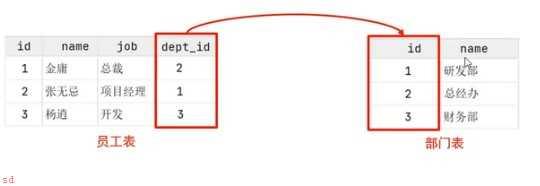 认识mysql，入门介绍！！